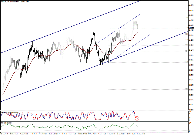 التحليل اليومي للعملات - الرسم البياني  لزوج الجنية الاسترليني مقابل الدولار